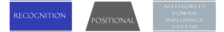 EKTIMIS Respect Model - Positional Respect Layer