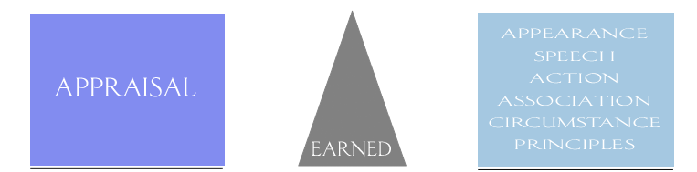 EKTIMIS Respect Model - Earned Respect Layer